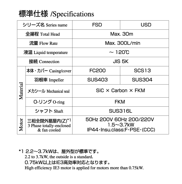 USD 渦流タービンポンプ 一体型 ステンレス | 製品情報 株式会社
