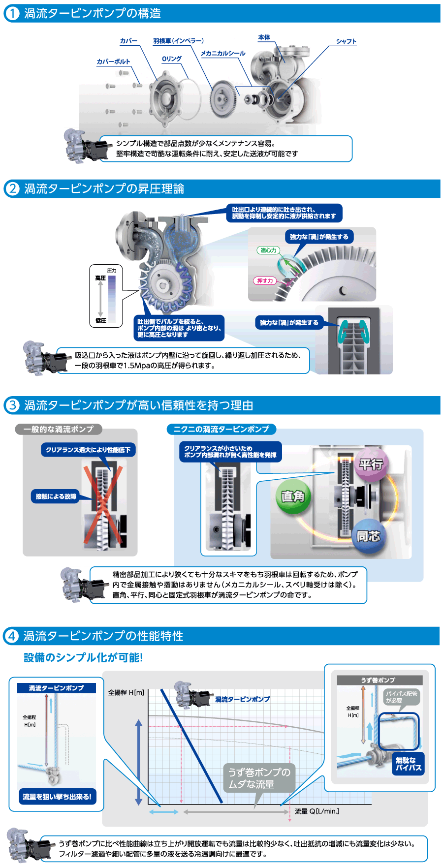 数々の賞を受賞 プラウ オンラインストア工進 単体ポンプ GLポンプ GLB-20-3