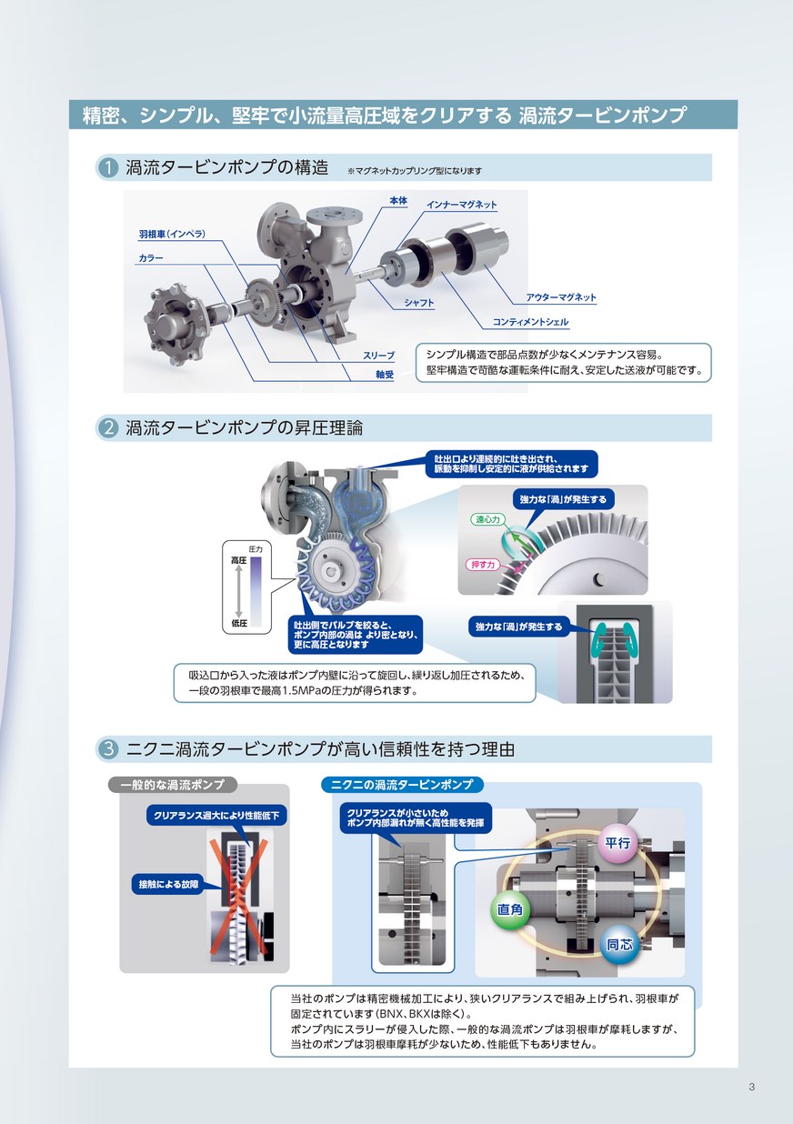 ついに再販開始 アズワン シールレスポンプ SL-7SN U 1-7899-06 《ポンプ》